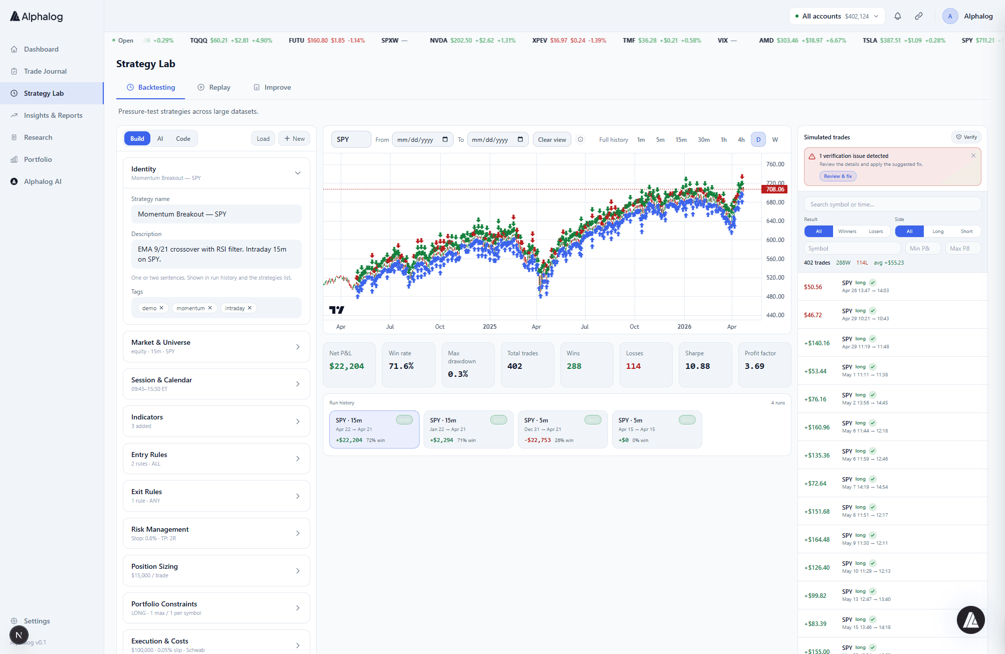 Alphalog Strategy Lab backtest results with equity curve and metrics