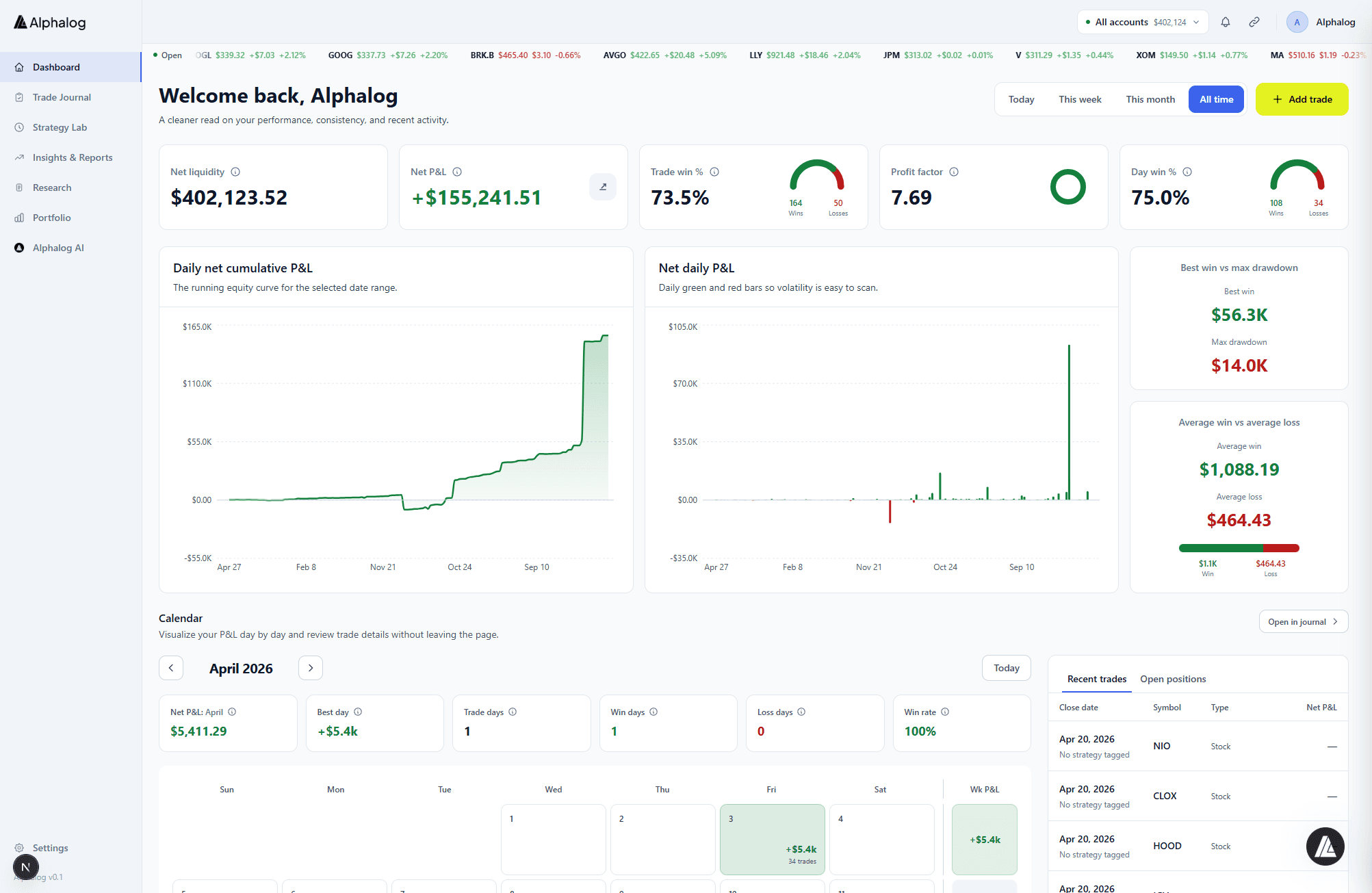 Alphalog dashboard with open positions, P&L, and AI insights