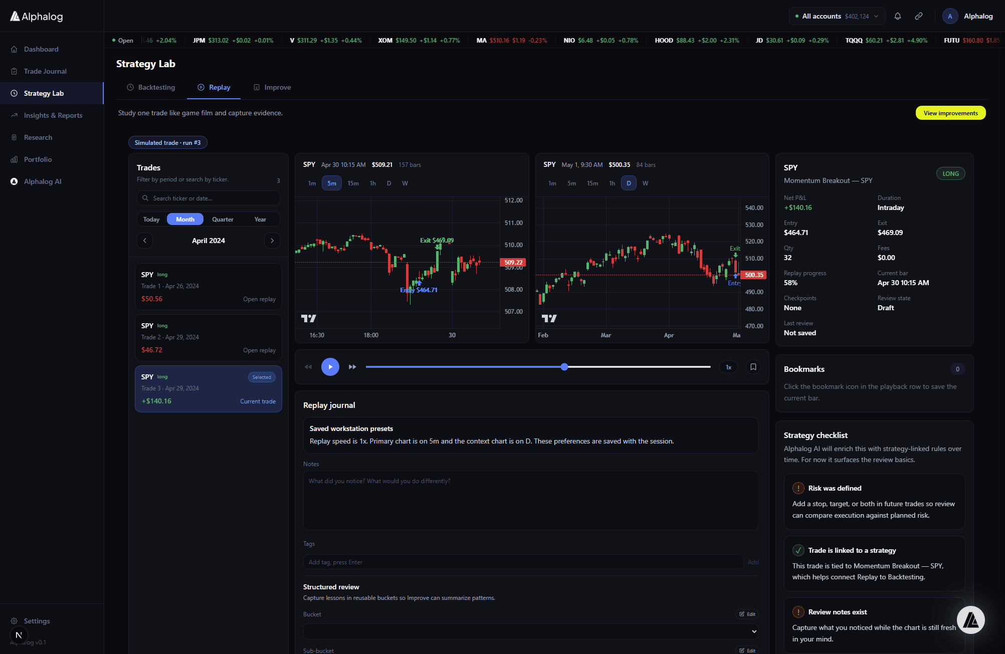 Alphalog Trade Replay showing historical chart with overlaid trades