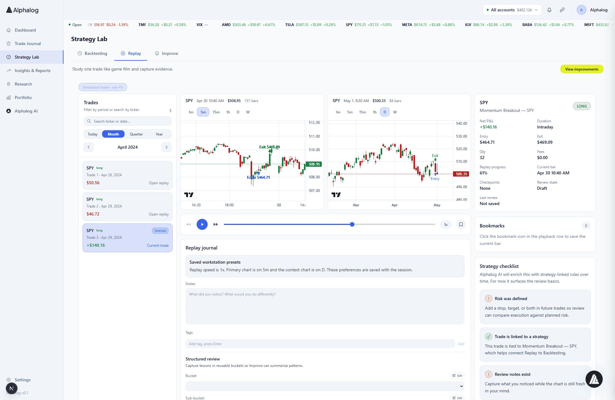 Alphalog Trade Replay showing historical chart with overlaid trades