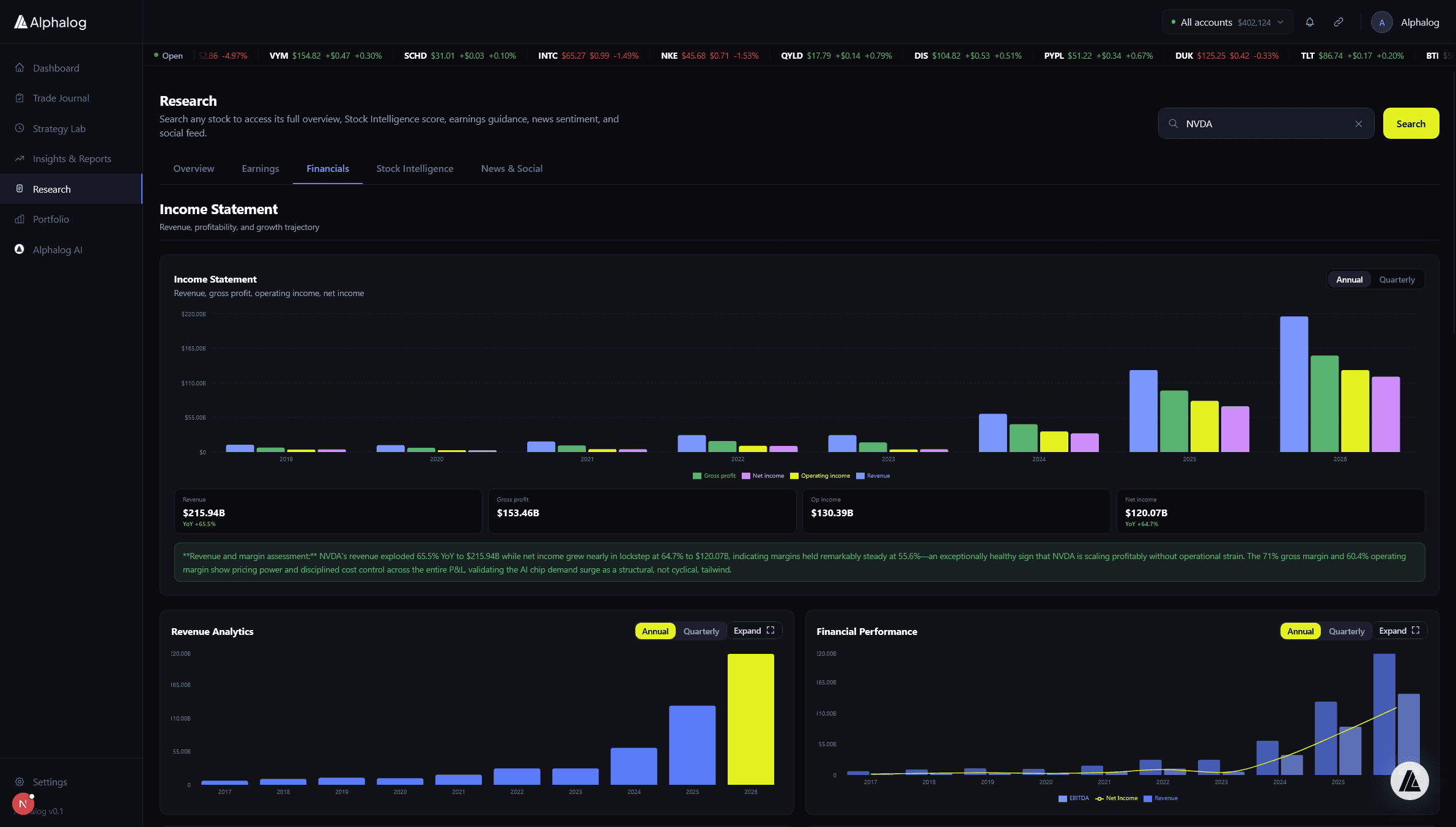 Alphalog Research financials tab with earnings history and estimates