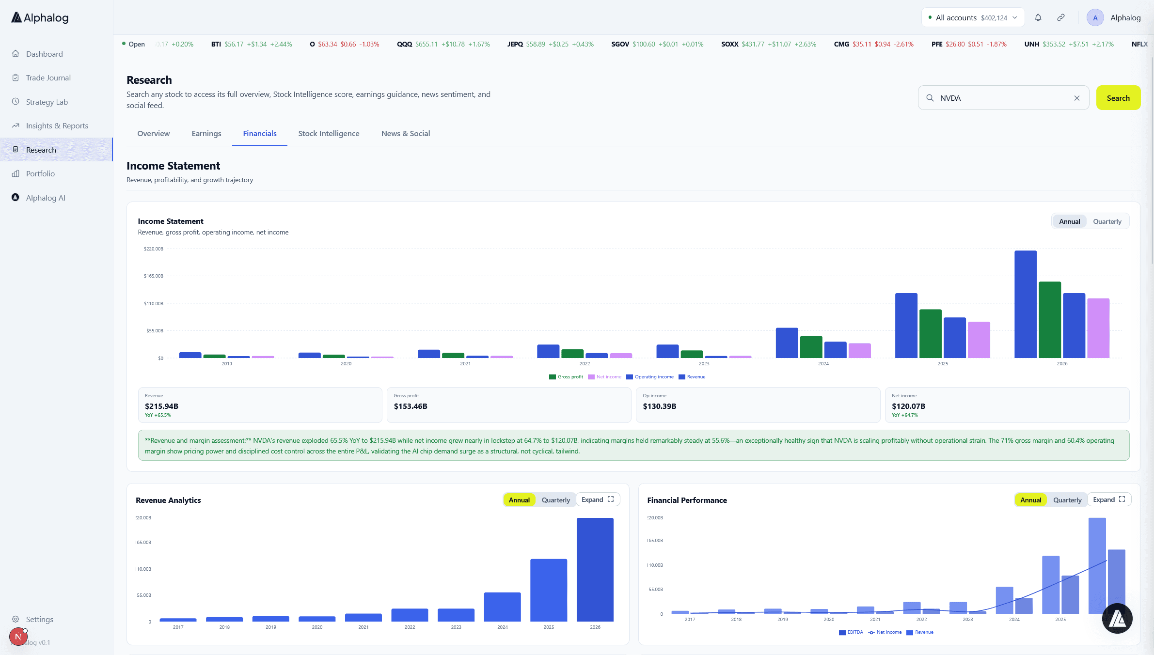 Alphalog Research financials tab with earnings history and estimates