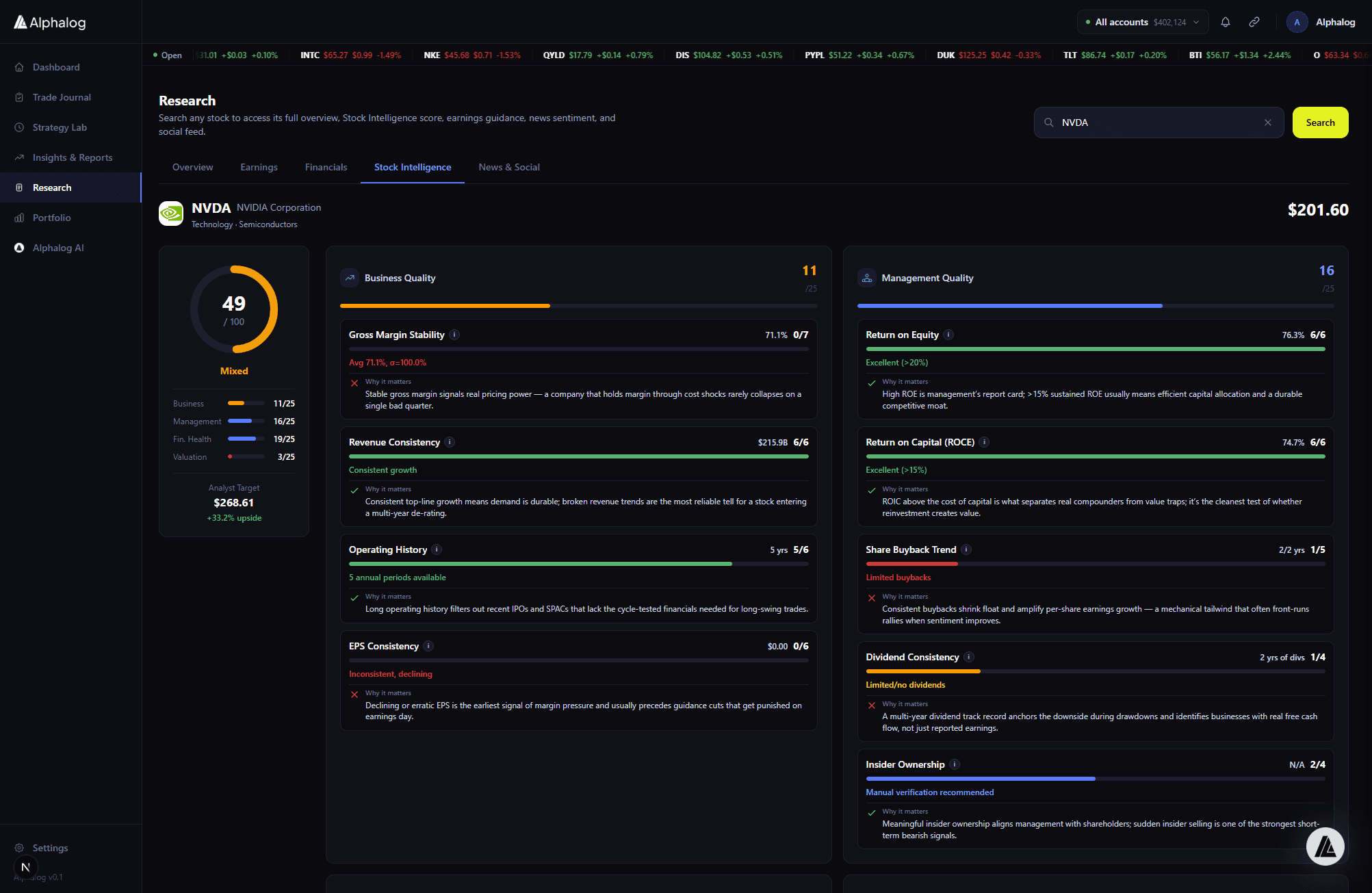 Alphalog Stock Intelligence 100-point scorecard